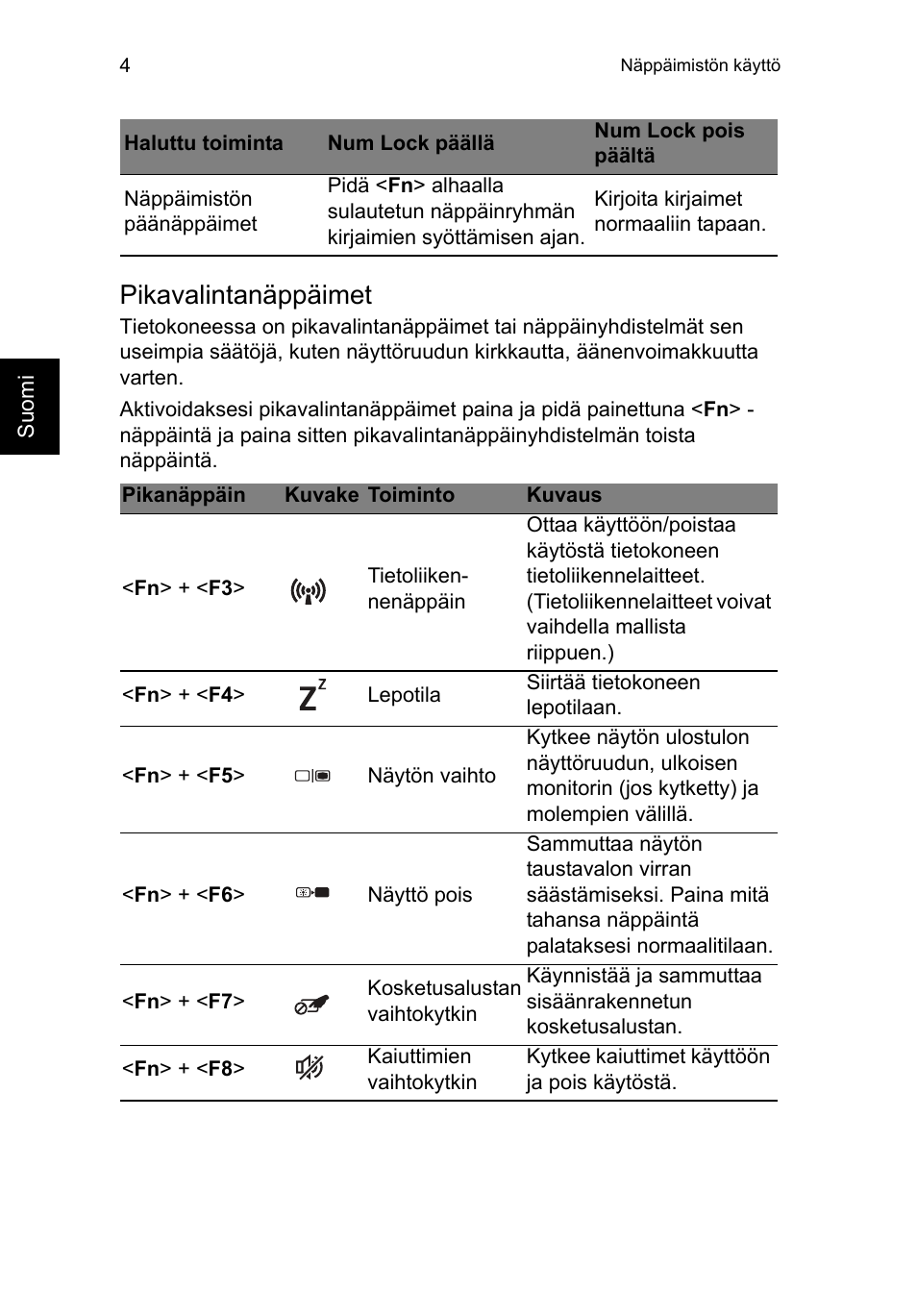 Pikavalintanäppäimet | Acer TravelMate P253-MG User Manual | Page 944 / 2736