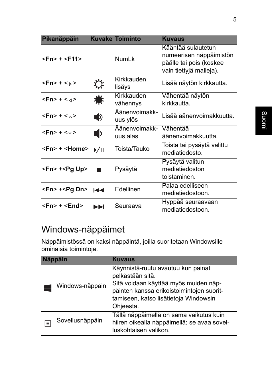 Windows-näppäimet | Acer TravelMate P253-MG User Manual | Page 945 / 2736