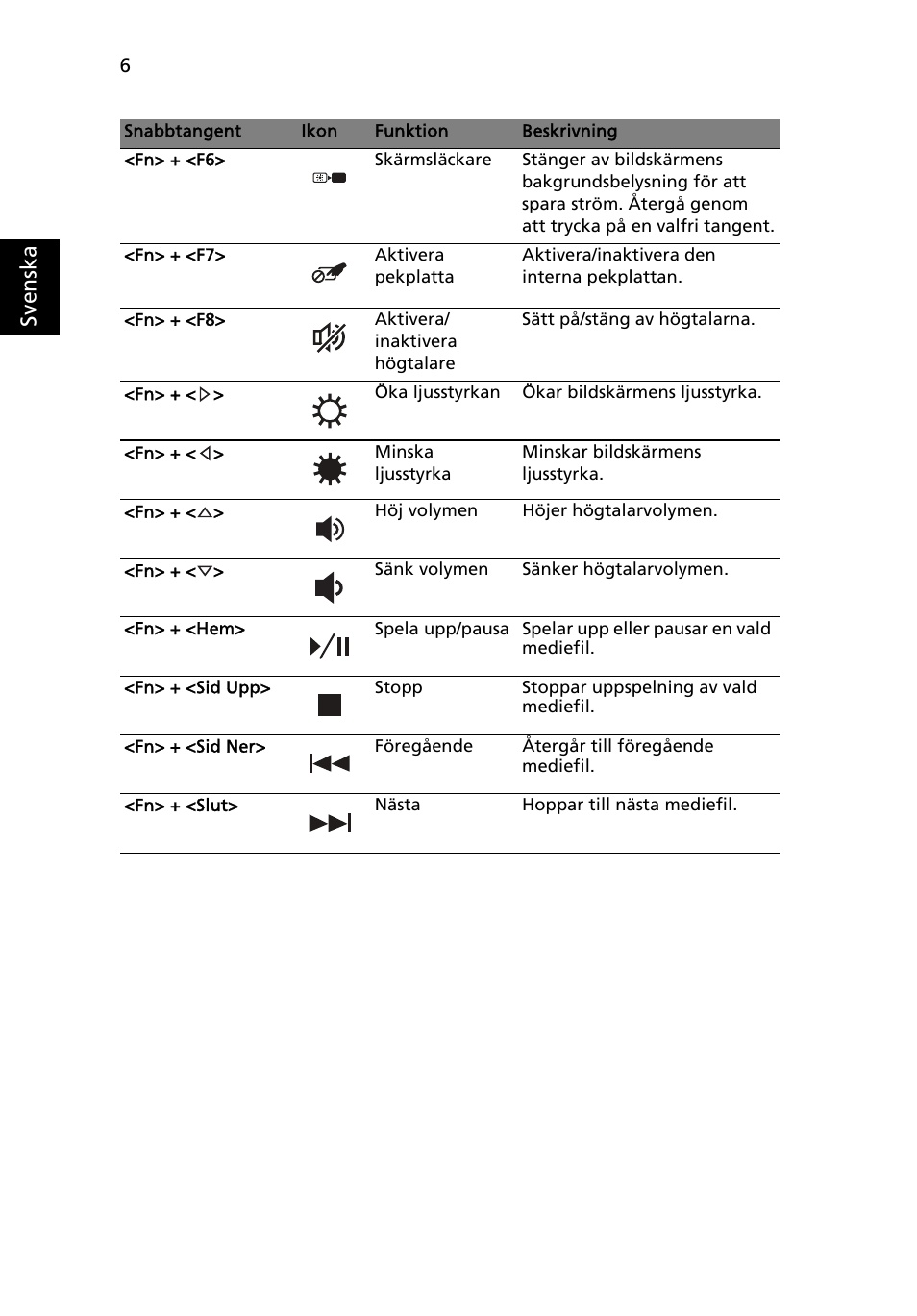 Sv enska | Acer Aspire 4739Z User Manual | Page 102 / 315