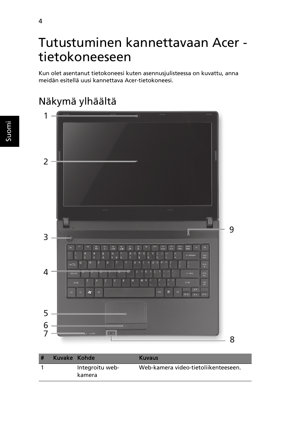 Tutustuminen kannettavaan acer - tietokoneeseen, Näkymä ylhäältä | Acer Aspire 4739Z User Manual | Page 110 / 315