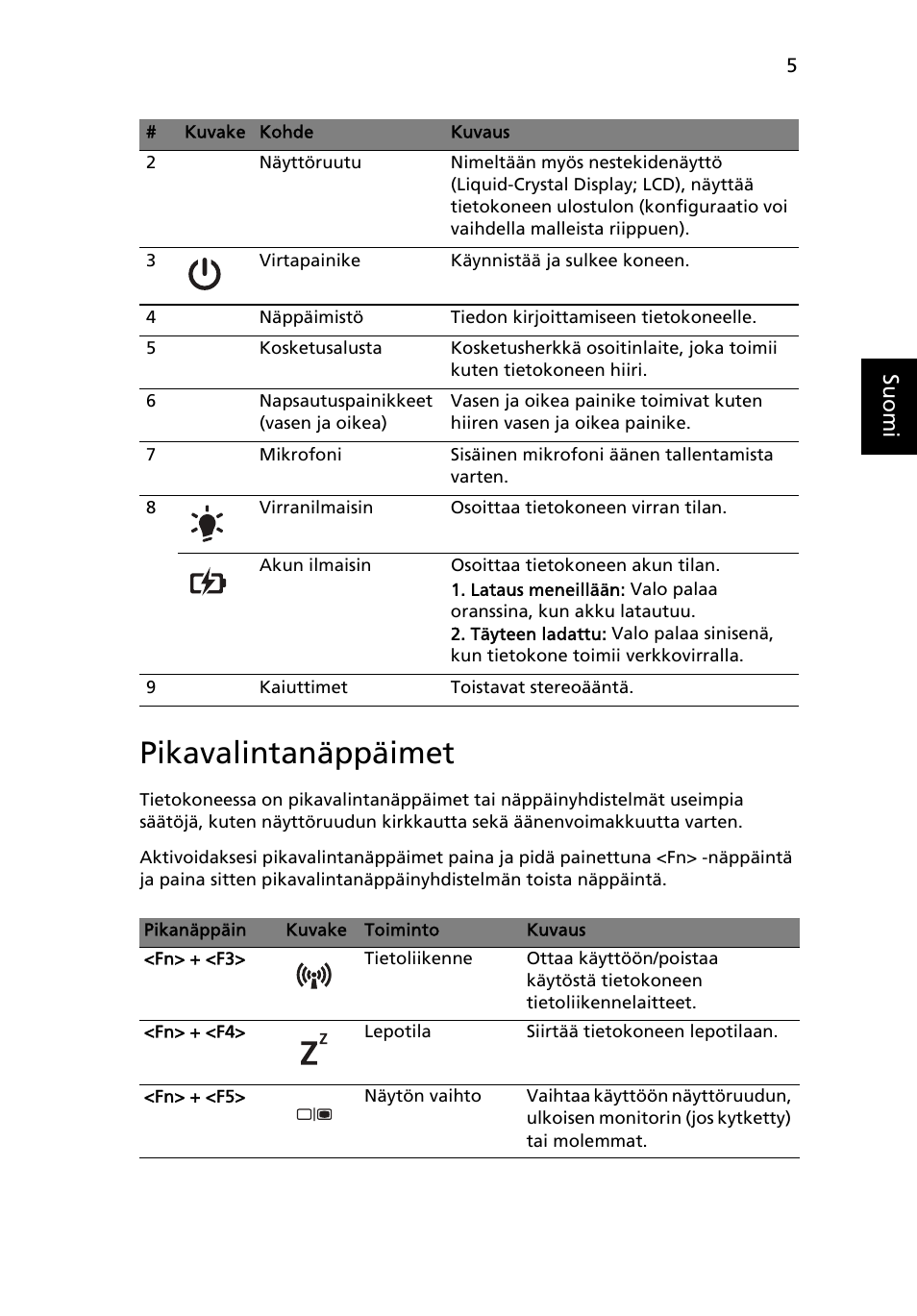 Pikavalintanäppäimet, Su omi | Acer Aspire 4739Z User Manual | Page 111 / 315