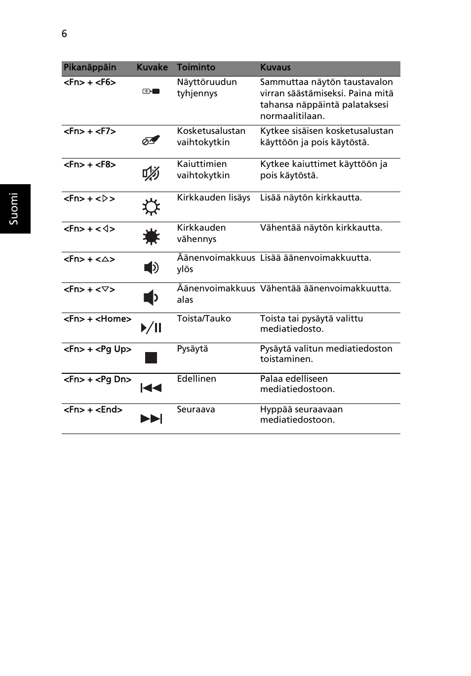 Suo m i | Acer Aspire 4739Z User Manual | Page 112 / 315