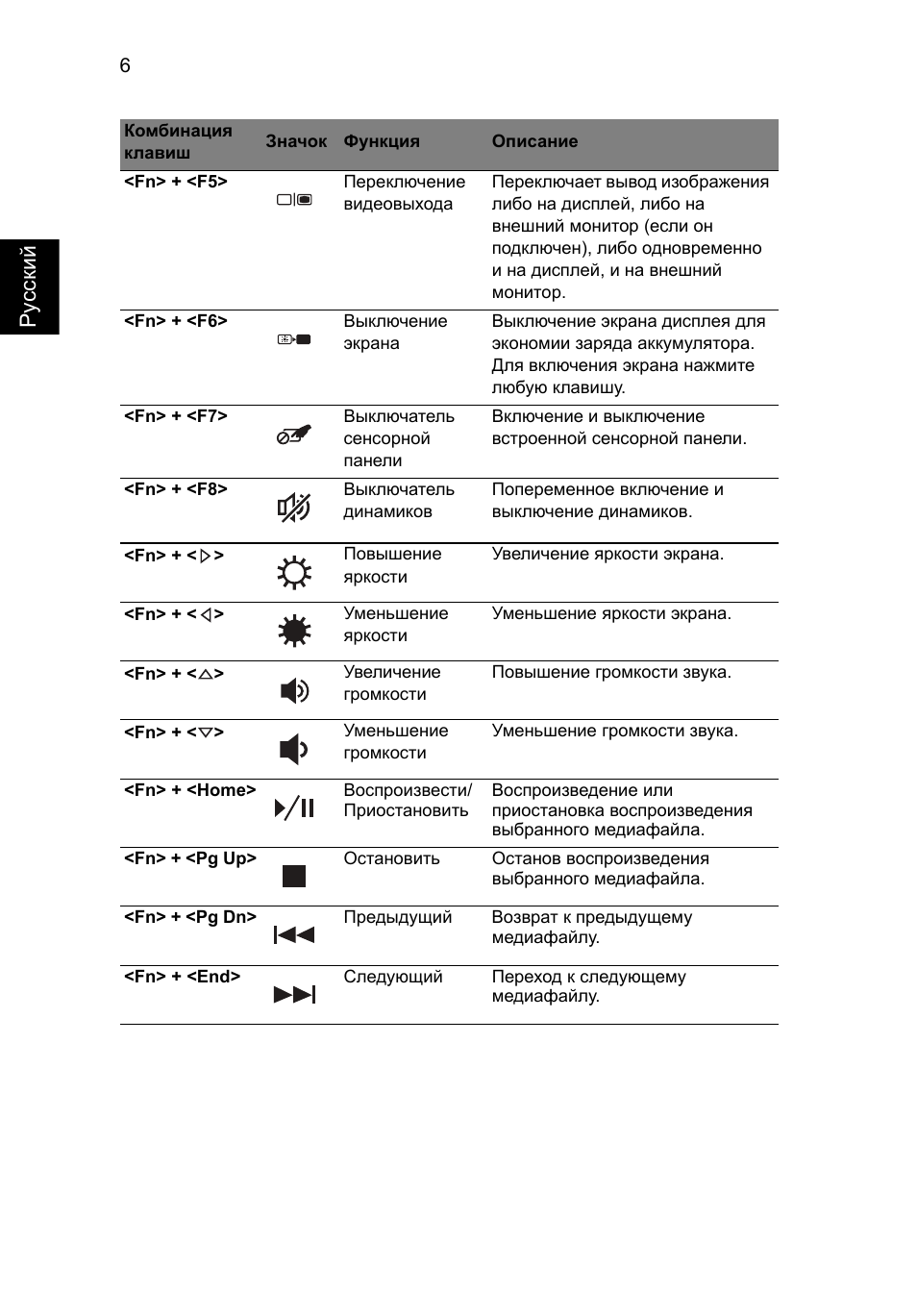 Русс кий | Acer Aspire 4739Z User Manual | Page 122 / 315