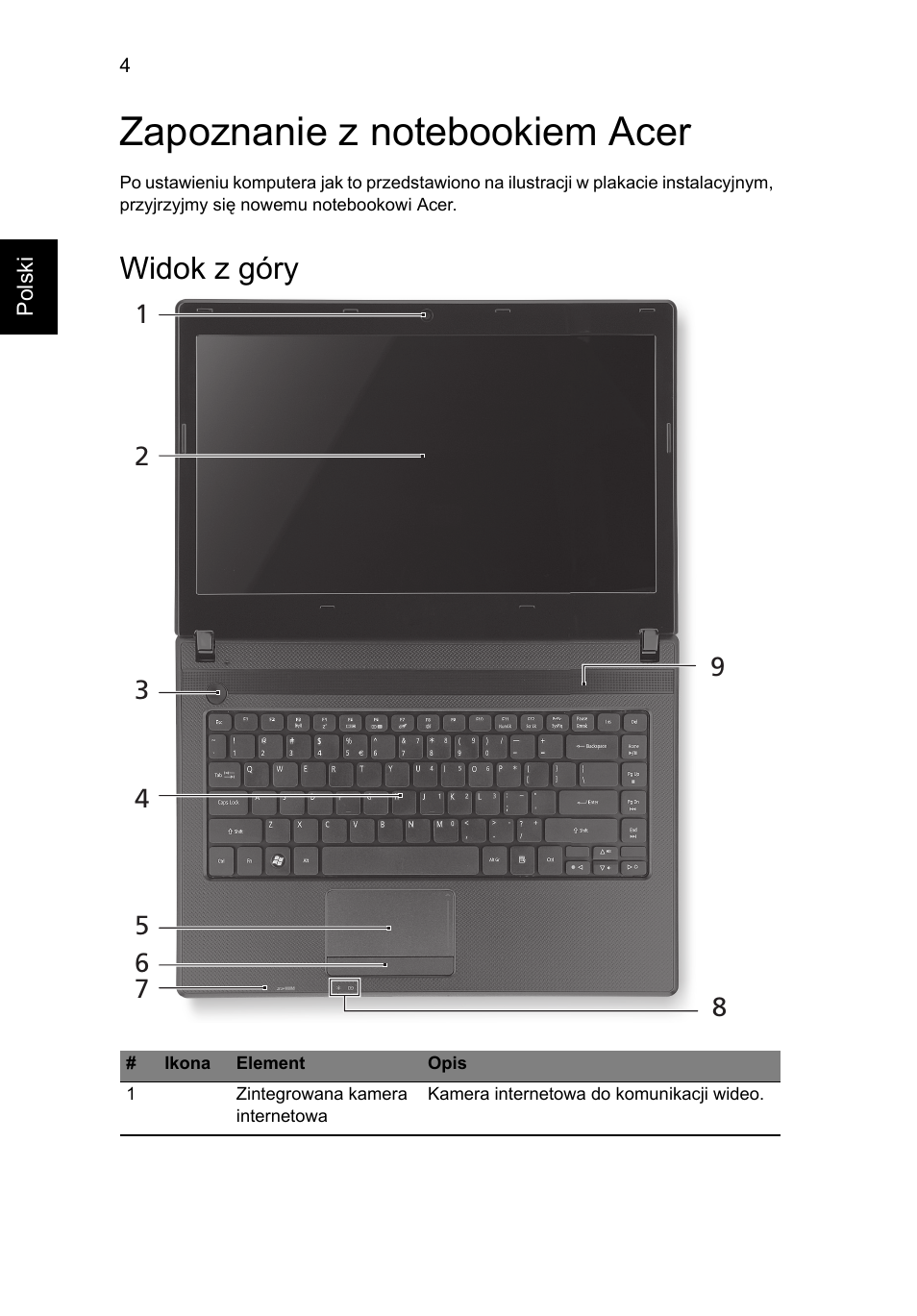 Zapoznanie z notebookiem acer, Widok z góry | Acer Aspire 4739Z User Manual | Page 130 / 315