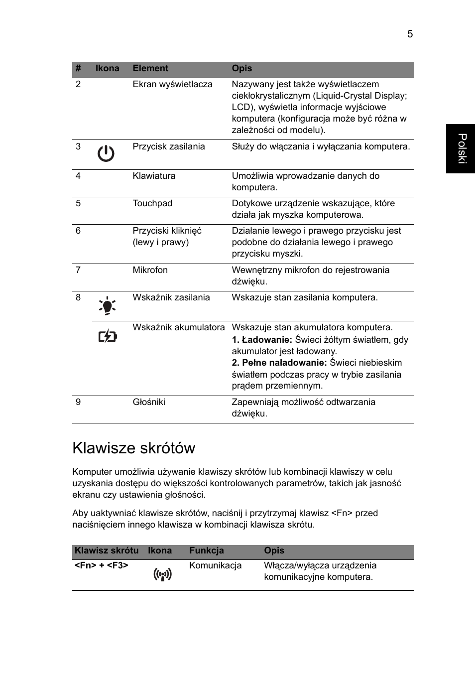 Klawisze skrótów, Polski | Acer Aspire 4739Z User Manual | Page 131 / 315