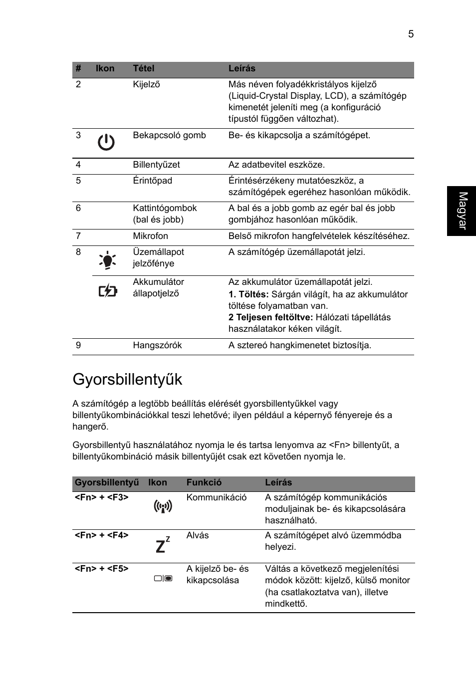 Gyorsbillentyűk | Acer Aspire 4739Z User Manual | Page 141 / 315