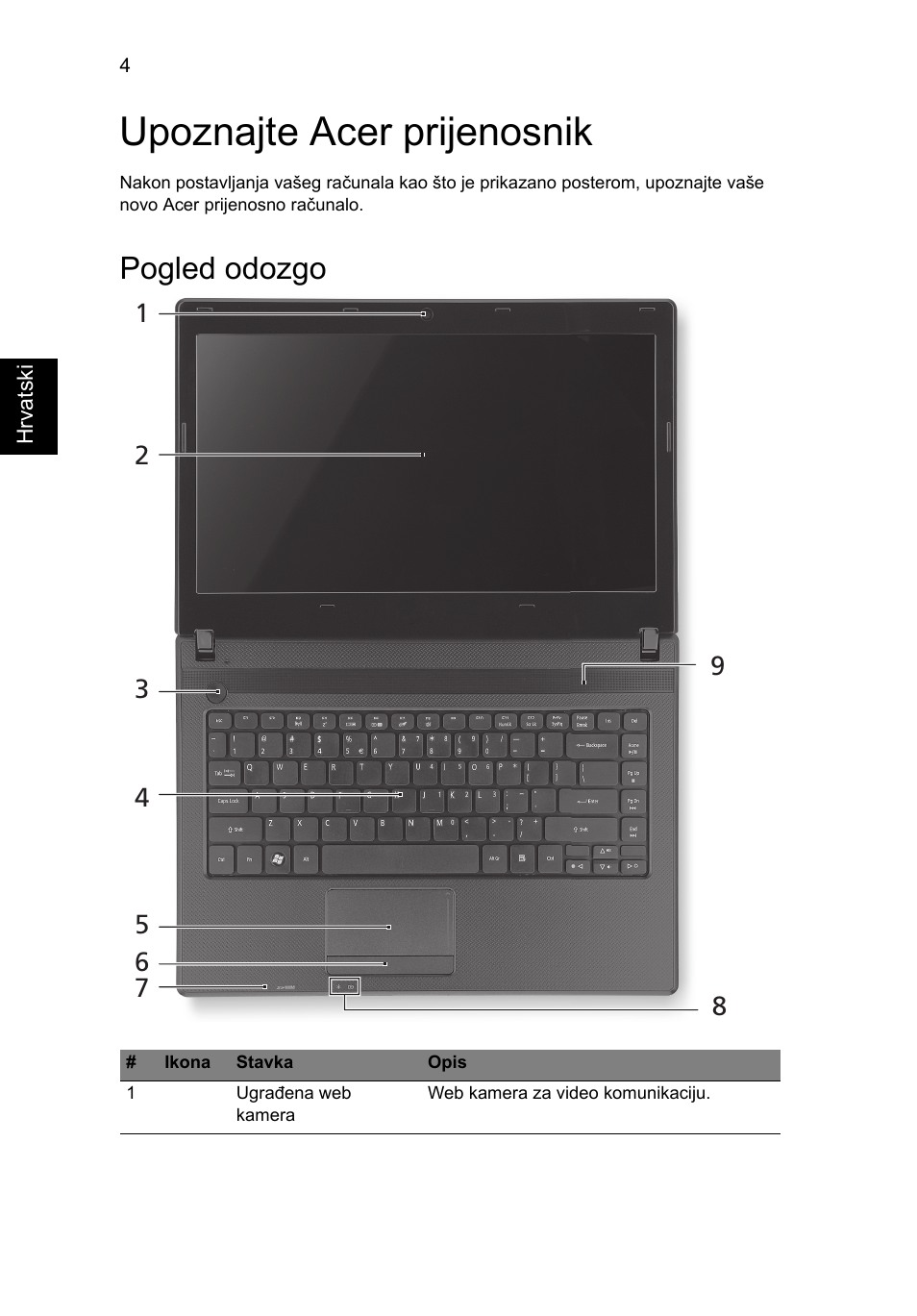 Upoznajte acer prijenosnik, Pogled odozgo | Acer Aspire 4739Z User Manual | Page 180 / 315