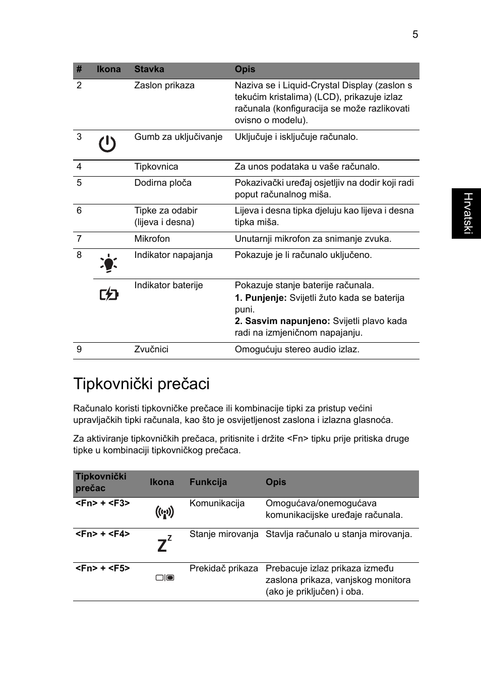 Tipkovnički prečaci, Hrvatsk i | Acer Aspire 4739Z User Manual | Page 181 / 315