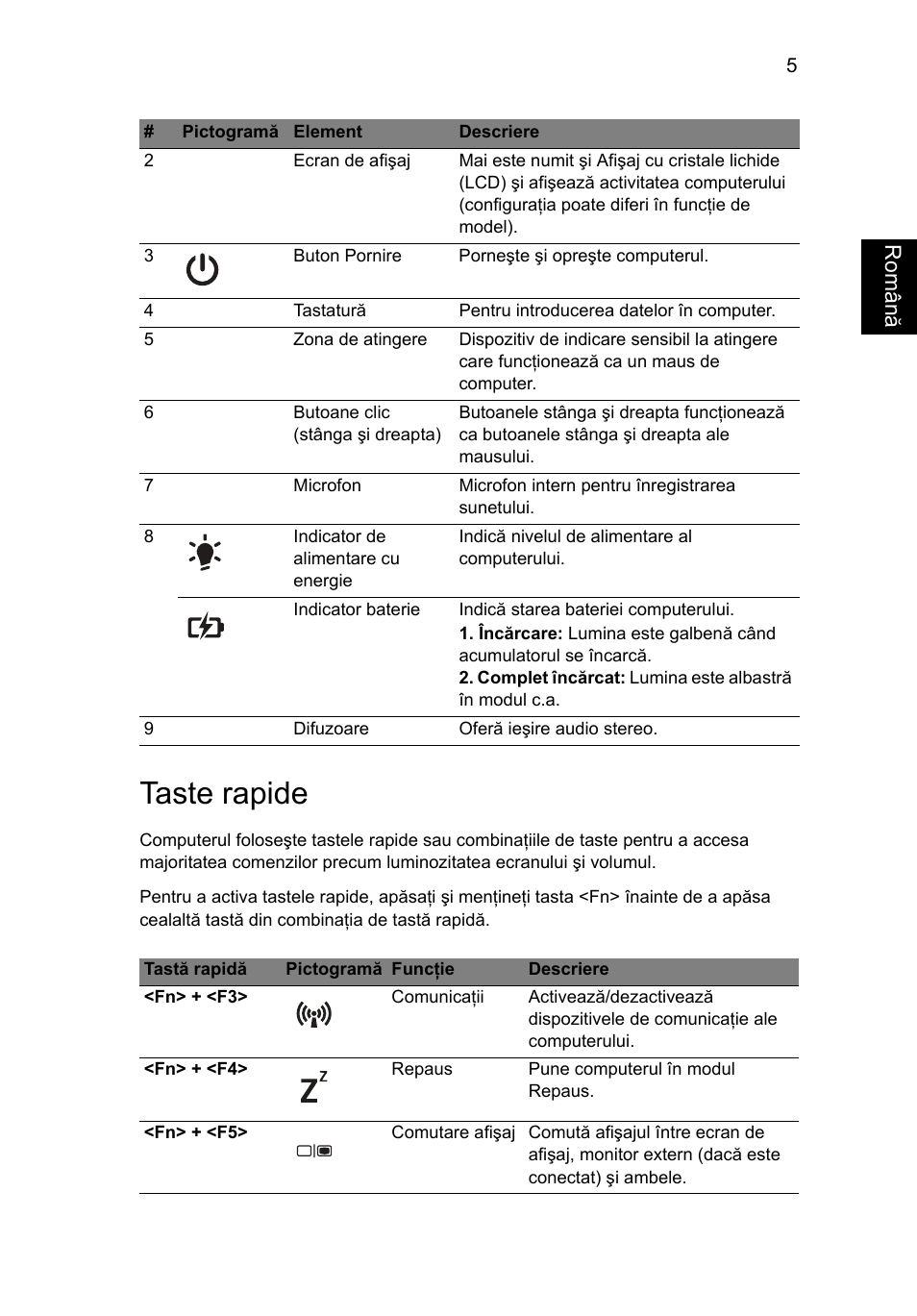 Taste rapide, Român ă | Acer Aspire 4739Z User Manual | Page 191 / 315