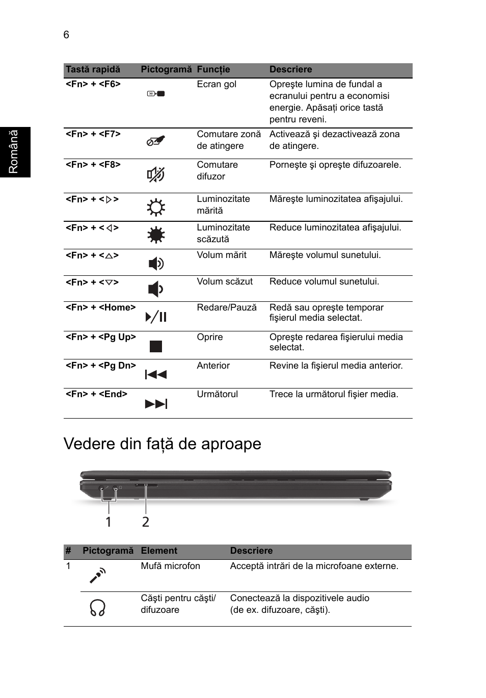 Vedere din faţă de aproape | Acer Aspire 4739Z User Manual | Page 192 / 315