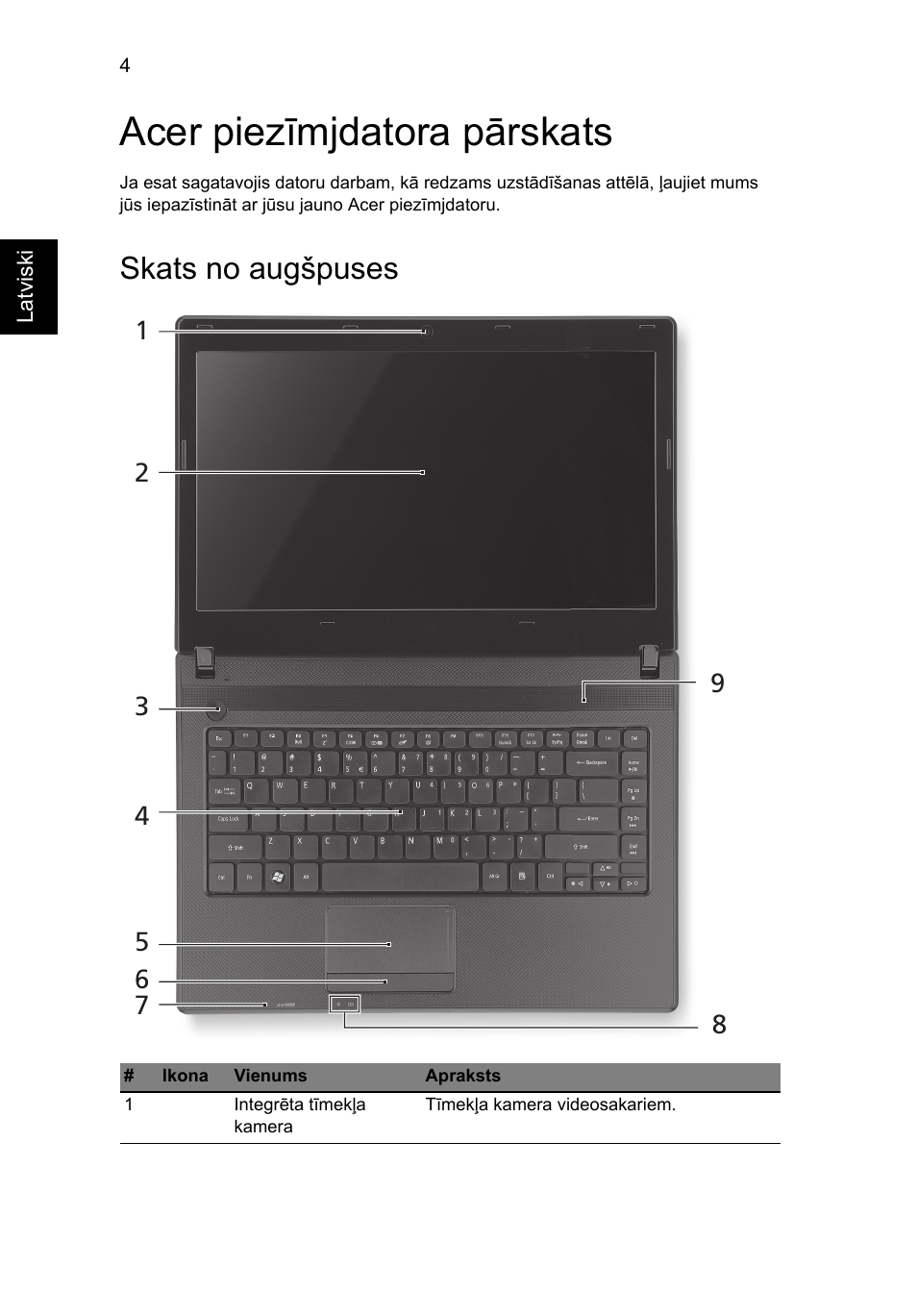 Acer piezīmjdatora pārskats, Skats no augšpuses | Acer Aspire 4739Z User Manual | Page 220 / 315