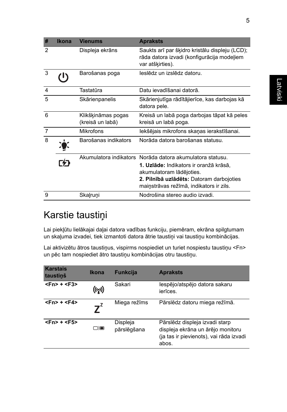 Karstie taustiņi, La tviski | Acer Aspire 4739Z User Manual | Page 221 / 315