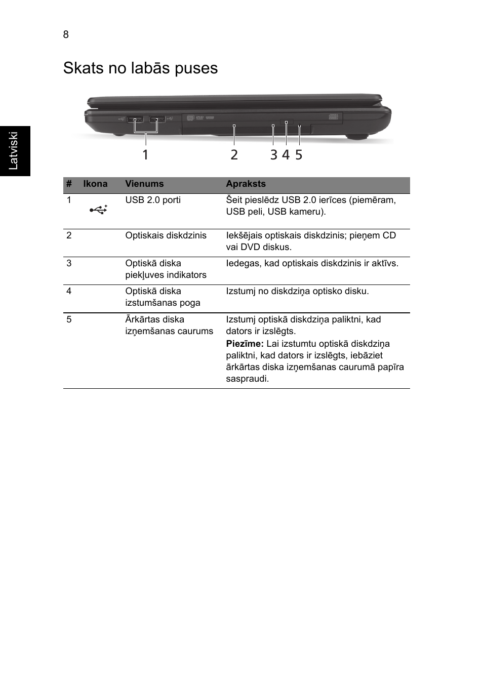 Skats no labās puses | Acer Aspire 4739Z User Manual | Page 224 / 315