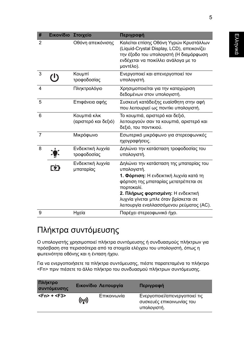 Πλήκτρα συντόµευσης | Acer Aspire 4739Z User Manual | Page 241 / 315