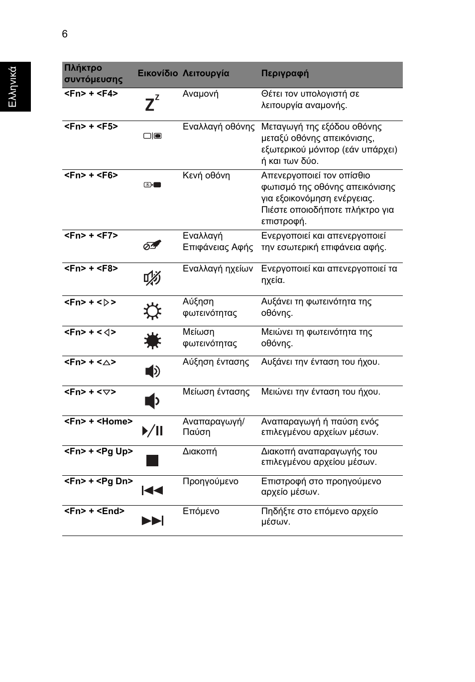 Acer Aspire 4739Z User Manual | Page 242 / 315