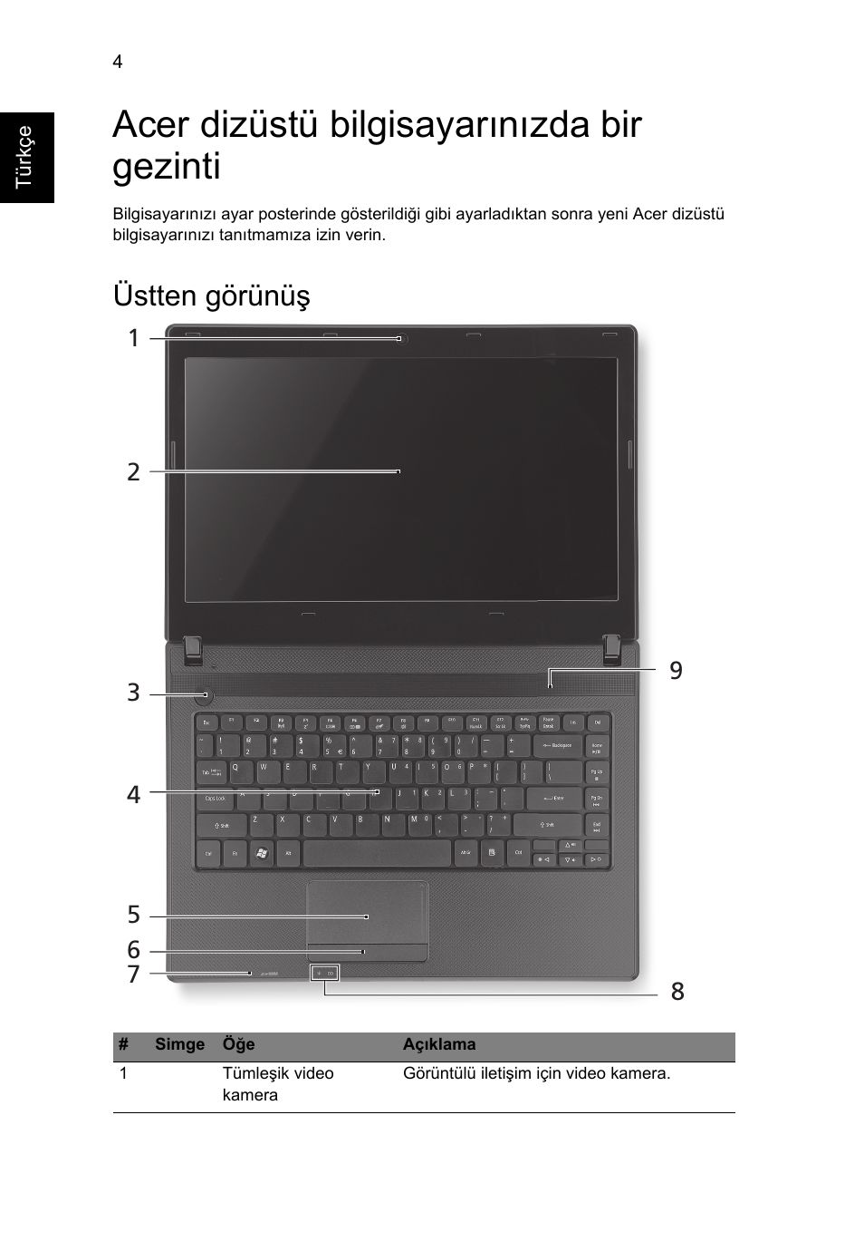 Acer dizüstü bilgisayarınızda bir gezinti, Üstten görünüş | Acer Aspire 4739Z User Manual | Page 250 / 315