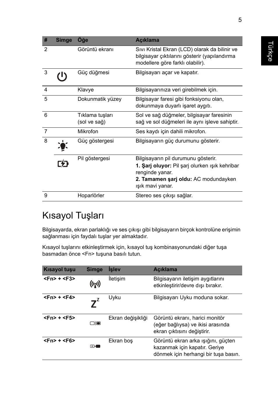 Kısayol tuşları, Türkçe | Acer Aspire 4739Z User Manual | Page 251 / 315