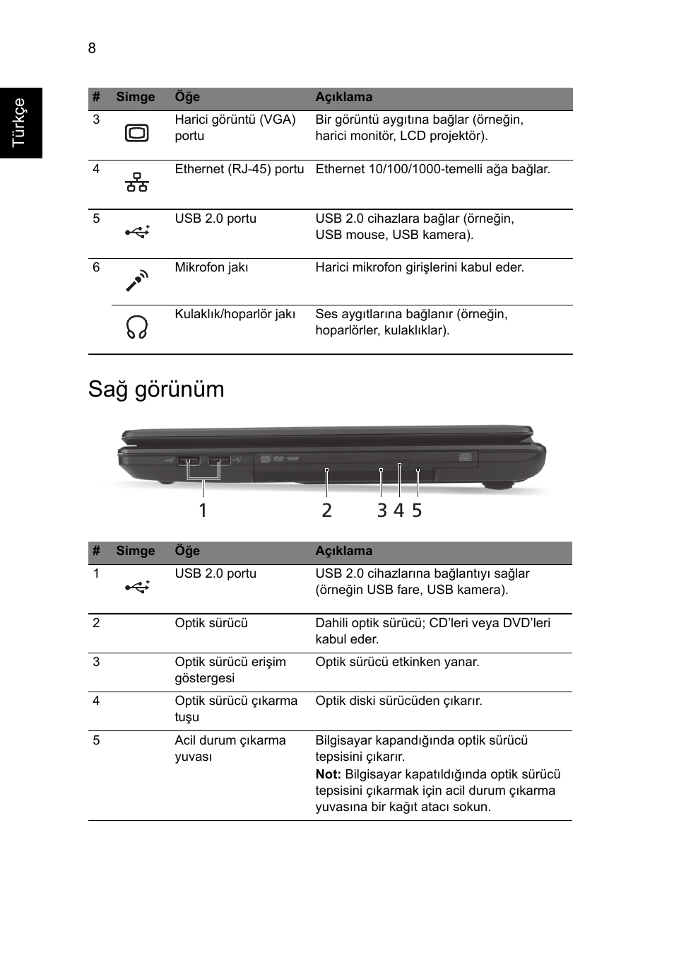 Sağ görünüm | Acer Aspire 4739Z User Manual | Page 254 / 315