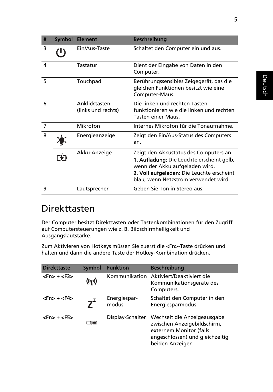 Direkttasten | Acer Aspire 4739Z User Manual | Page 27 / 315