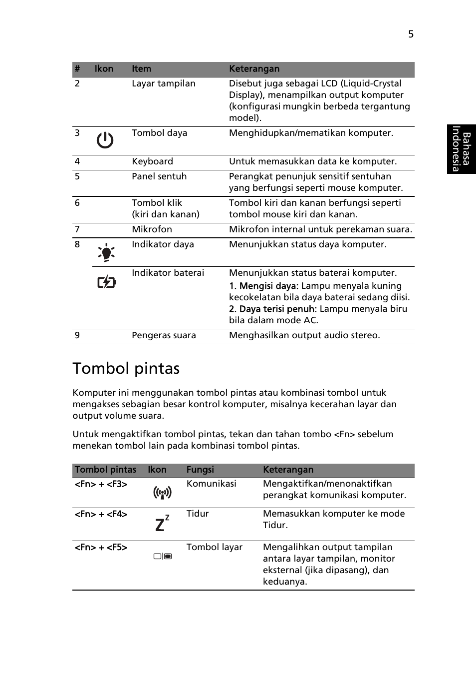 Tombol pintas | Acer Aspire 4739Z User Manual | Page 301 / 315