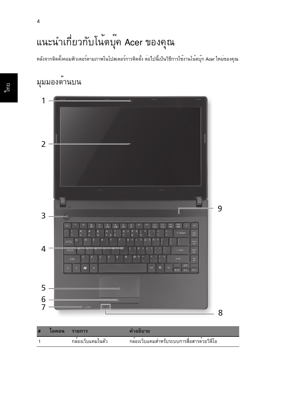แนะนำเกี่ยวกับโน้ตบุ๊ค acer ของคุณ, มุมมองด้านบน, Б¹р¹уа¡хивз¡сºв¹éµºøê¤ acer ¢н§¤ш | Бшббн§´йт¹º | Acer Aspire 4739Z User Manual | Page 310 / 315