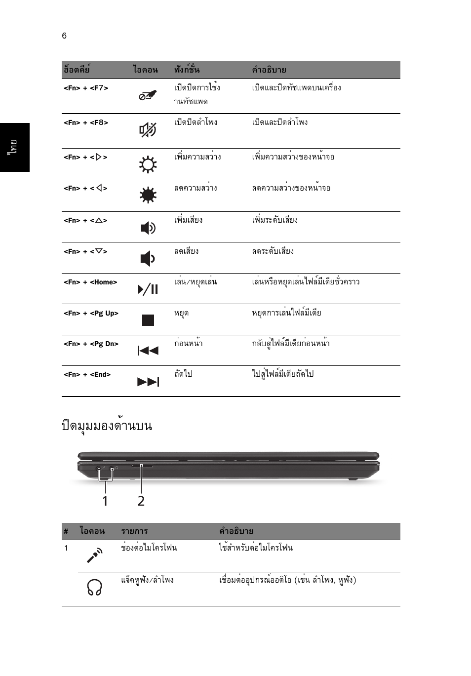 ปิดมุมมองด้านบน, Ф´бшббн§´йт¹º | Acer Aspire 4739Z User Manual | Page 312 / 315