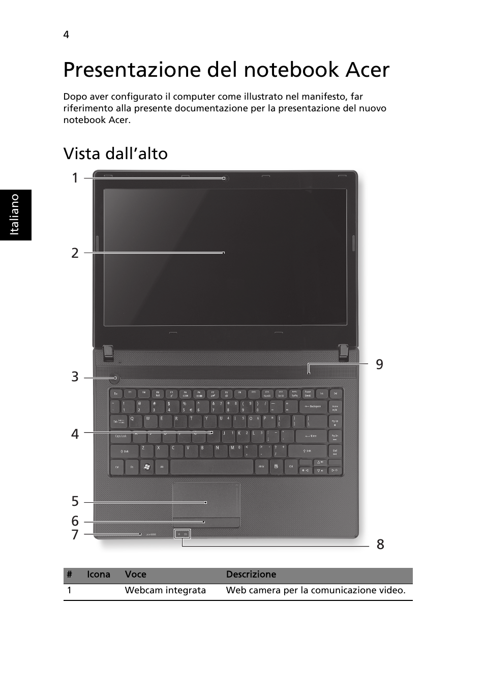 Presentazione del notebook acer, Vista dall’alto | Acer Aspire 4739Z User Manual | Page 36 / 315