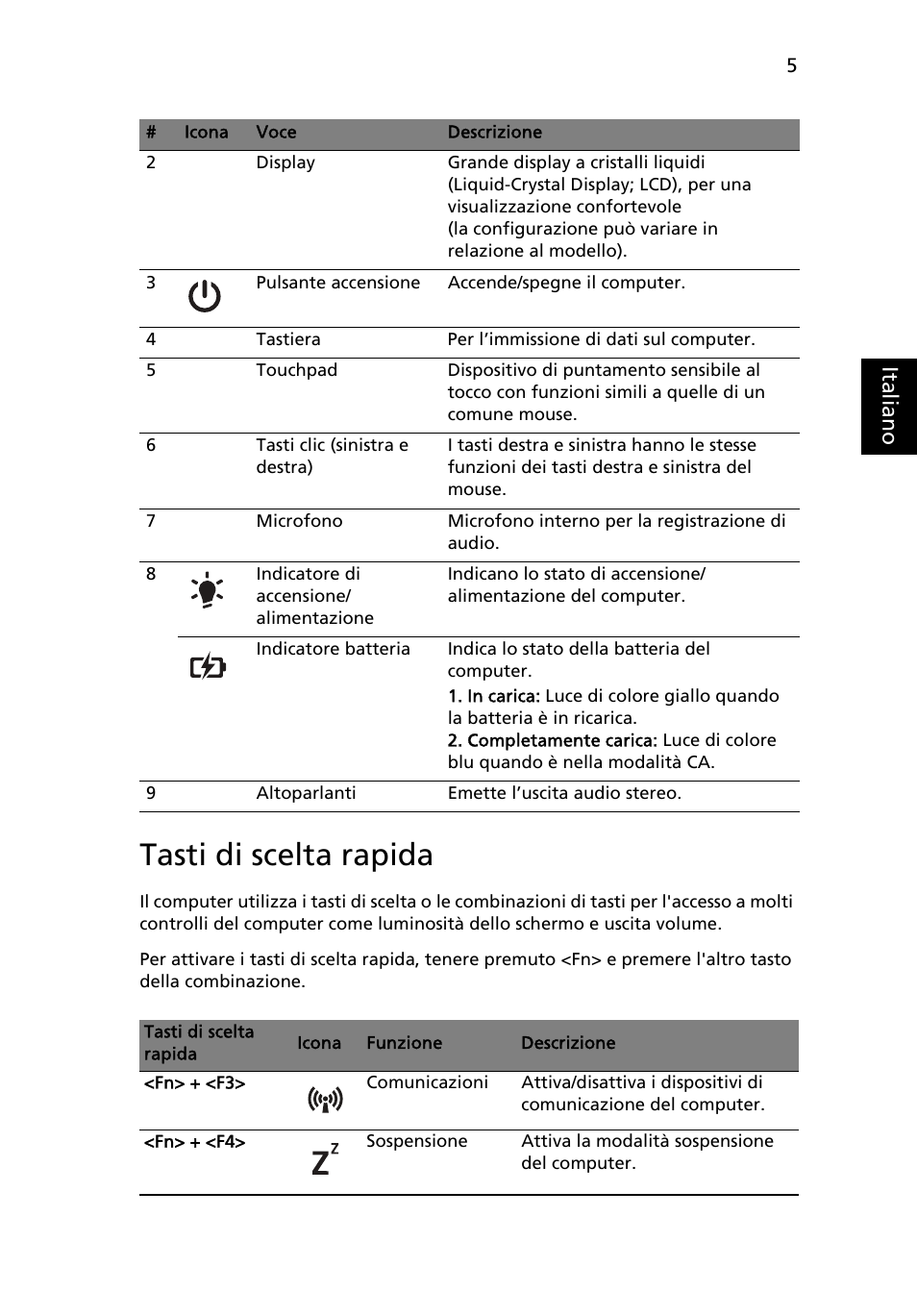 Tasti di scelta rapida, Ital ia no | Acer Aspire 4739Z User Manual | Page 37 / 315