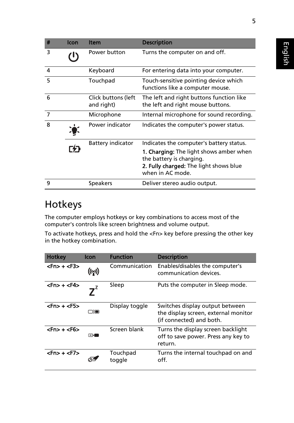 Hotkeys, Eng lis h | Acer Aspire 4739Z User Manual | Page 7 / 315