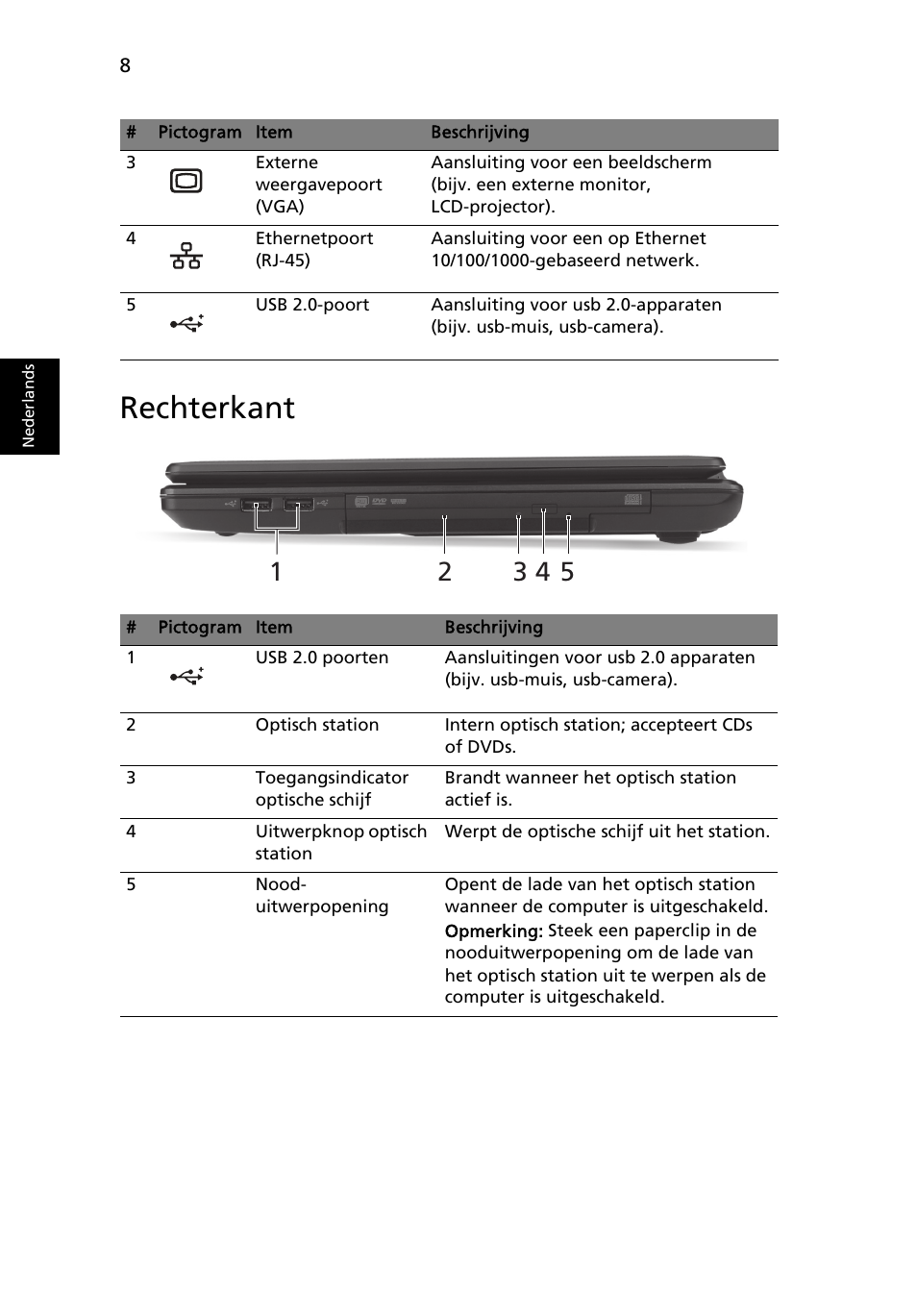 Rechterkant | Acer Aspire 4739Z User Manual | Page 74 / 315