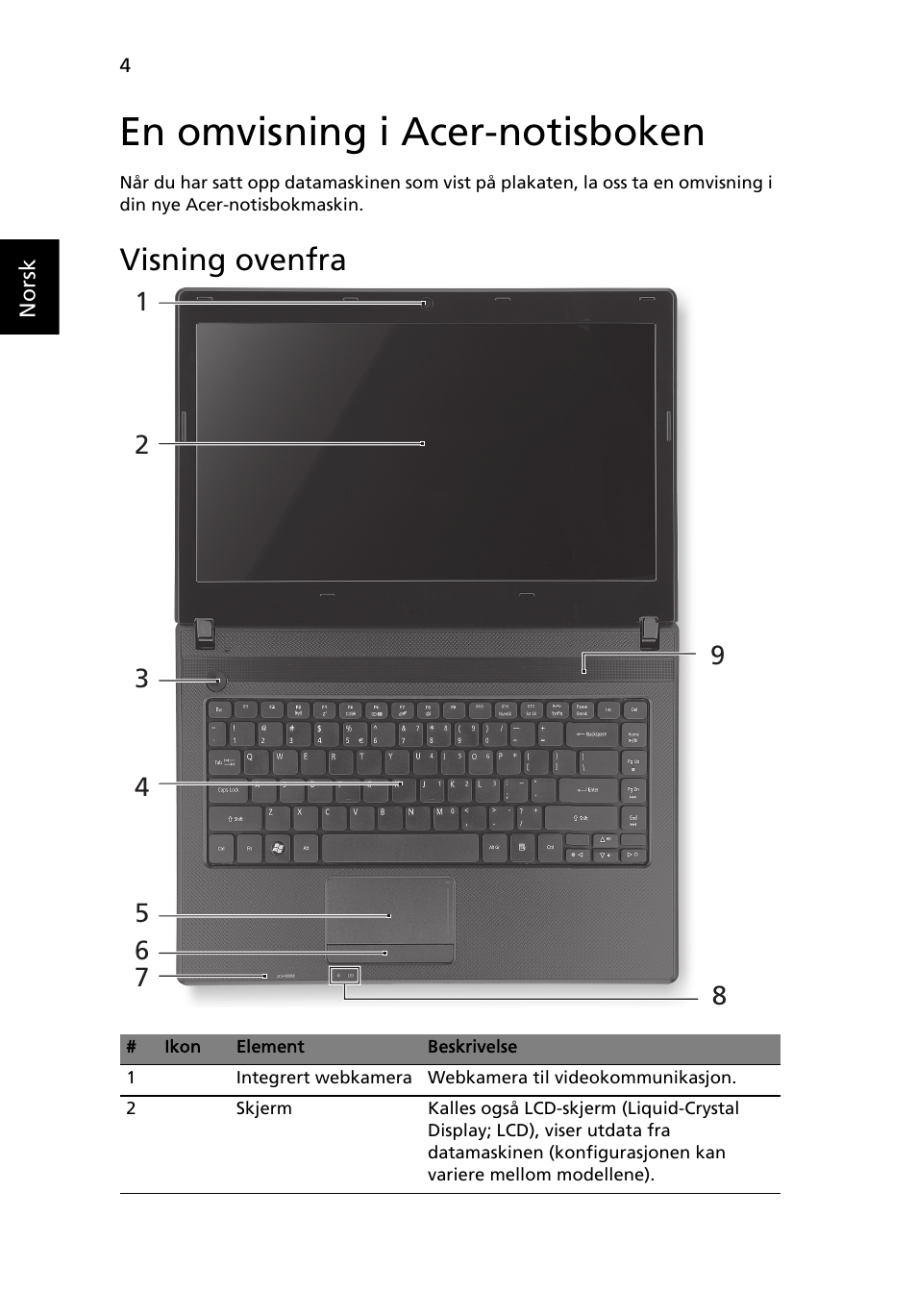 En omvisning i acer-notisboken, Visning ovenfra | Acer Aspire 4739Z User Manual | Page 80 / 315