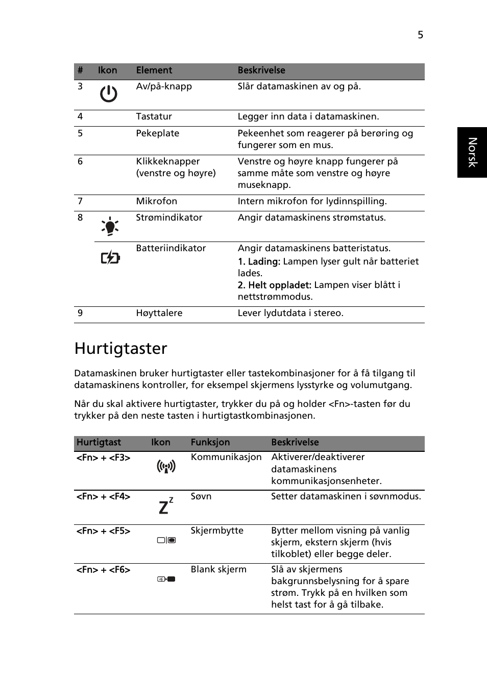 Hurtigtaster, Norsk | Acer Aspire 4739Z User Manual | Page 81 / 315