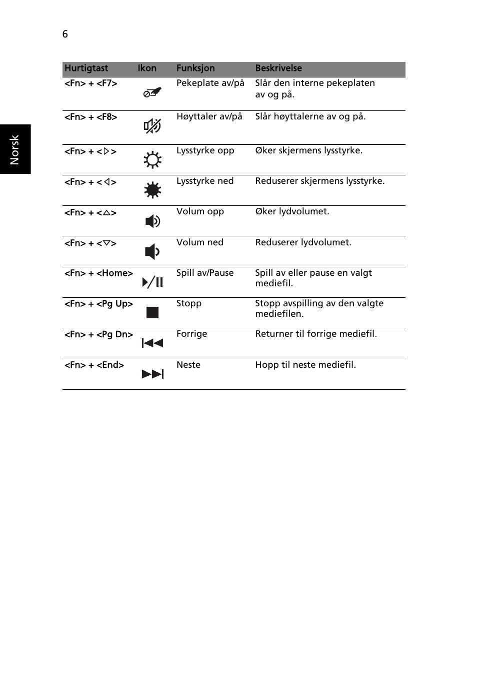 Norsk | Acer Aspire 4739Z User Manual | Page 82 / 315