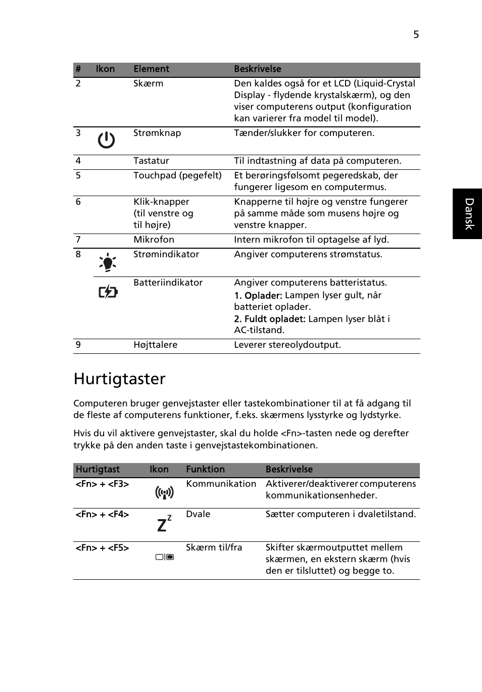 Hurtigtaster, Danskdansk | Acer Aspire 4739Z User Manual | Page 91 / 315