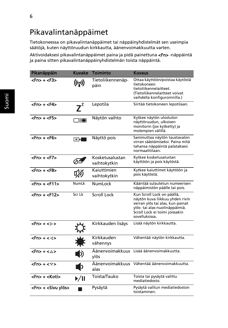 Pikavalintanäppäimet, Suo m i | Acer TravelMate 4740ZG User Manual | Page 110 / 316