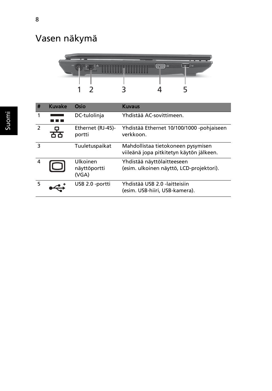 Vasen näkymä | Acer TravelMate 4740ZG User Manual | Page 112 / 316