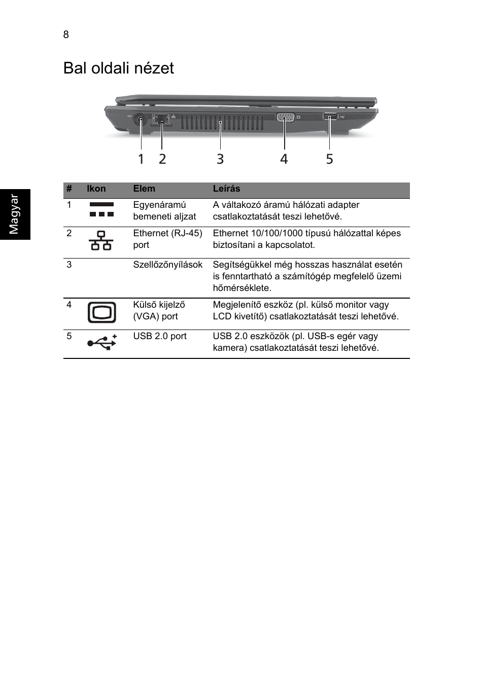 Bal oldali nézet | Acer TravelMate 4740ZG User Manual | Page 144 / 316