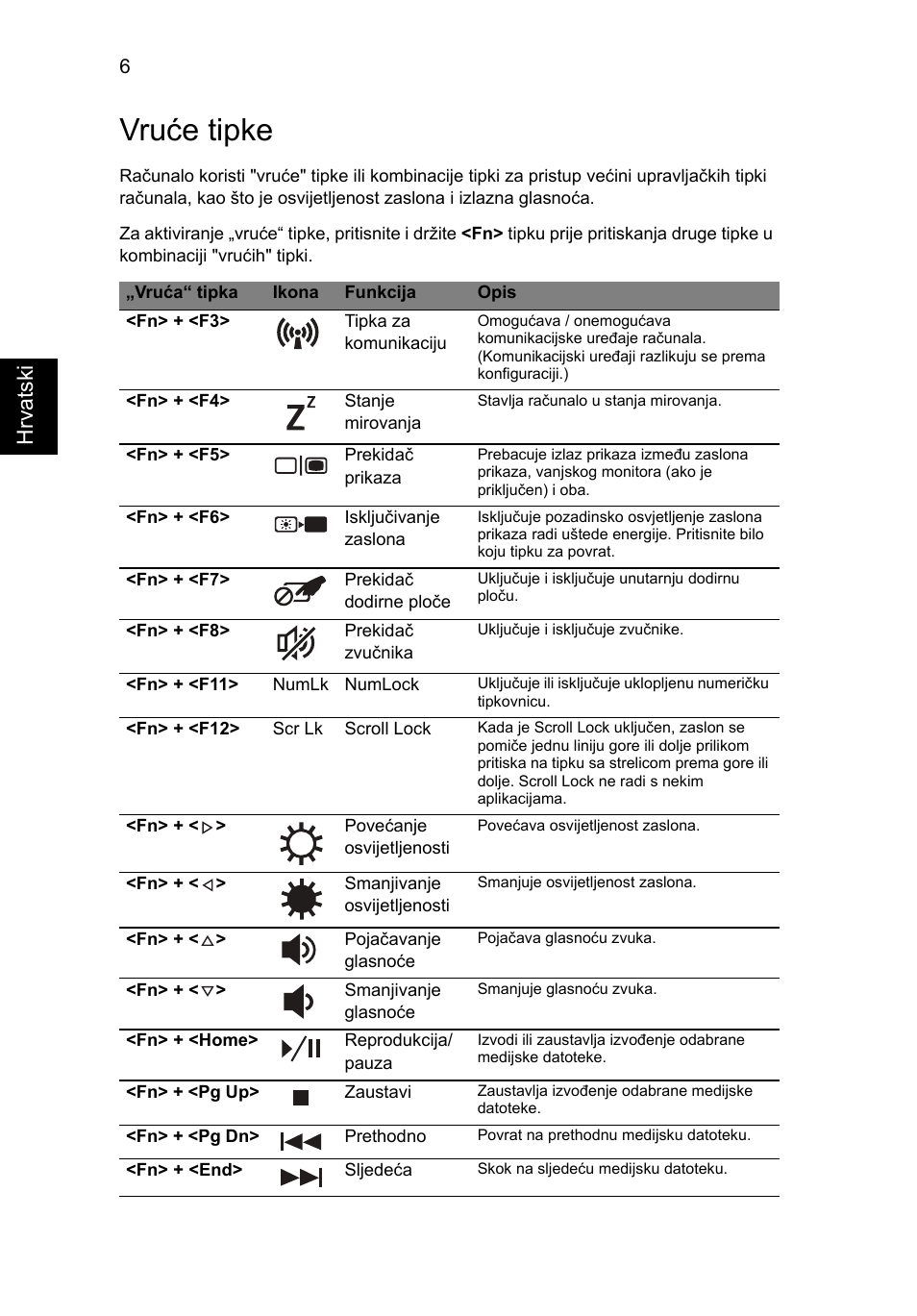 Vruće tipke, Hrvats ki | Acer TravelMate 4740ZG User Manual | Page 182 / 316