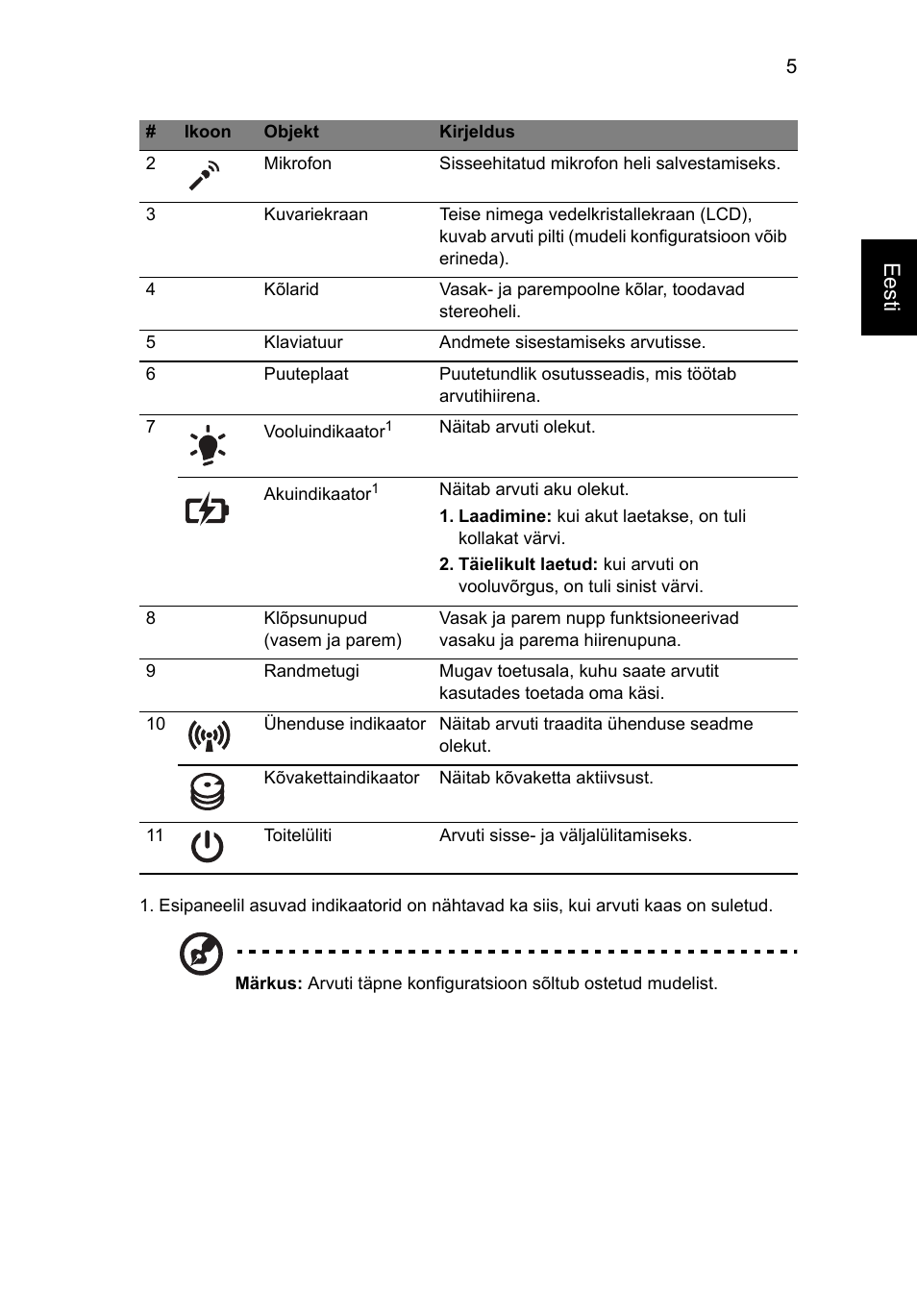 Eesti | Acer TravelMate 4740ZG User Manual | Page 211 / 316