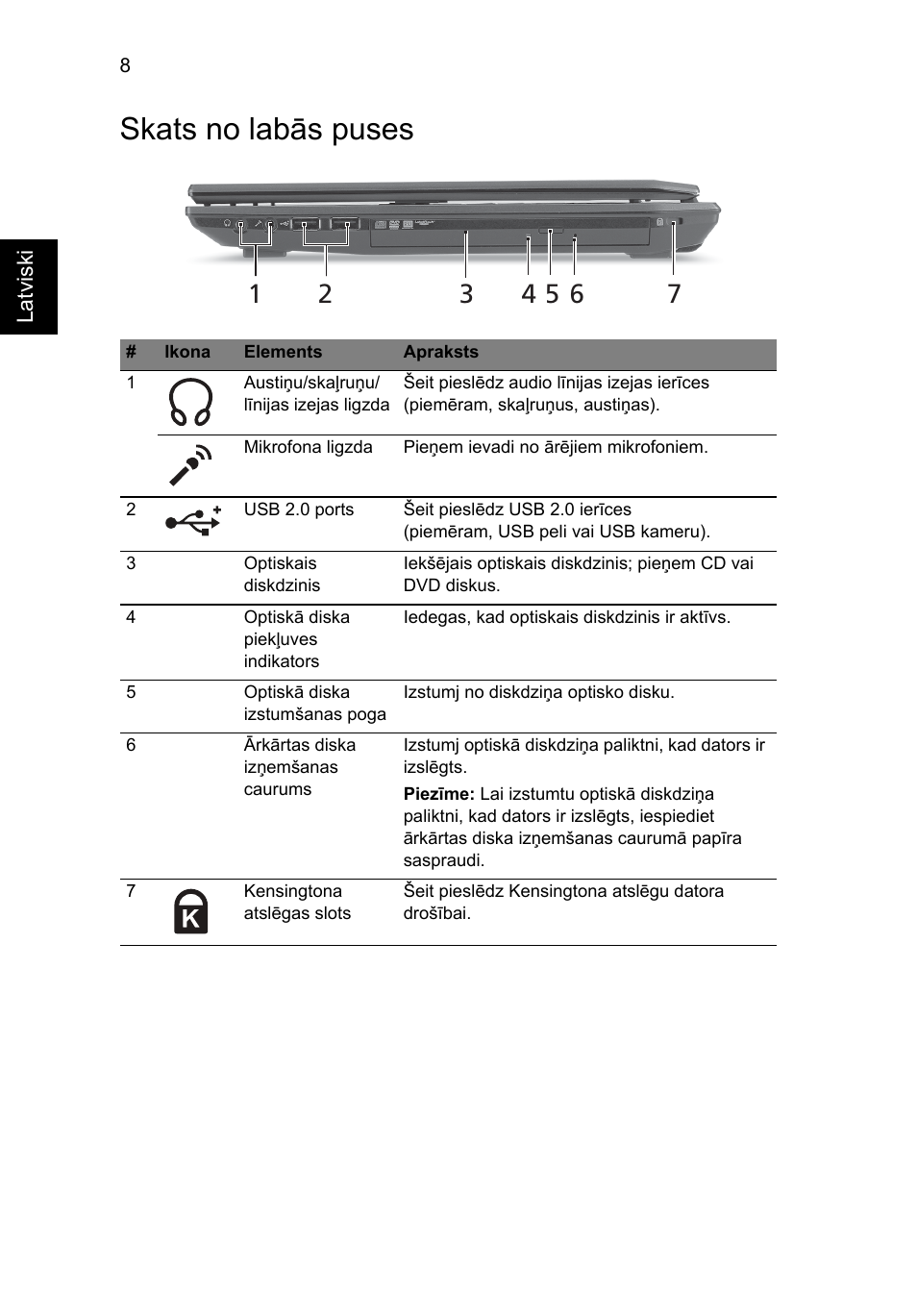 Skats no labās puses | Acer TravelMate 4740ZG User Manual | Page 224 / 316