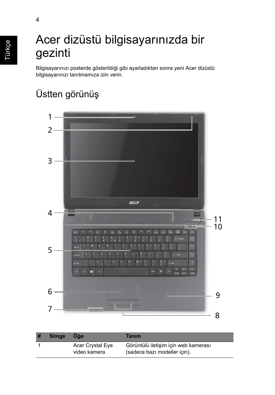 Acer dizüstü bilgisayarınızda bir gezinti, Üstten görünüş | Acer TravelMate 4740ZG User Manual | Page 250 / 316