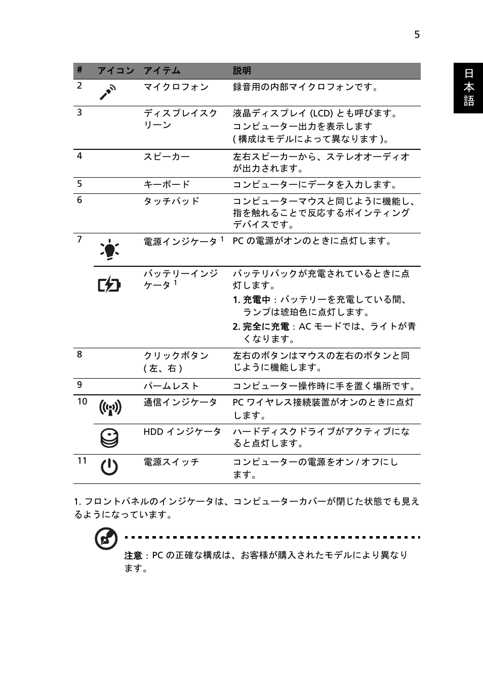 日 本 語 | Acer TravelMate 4740ZG User Manual | Page 261 / 316