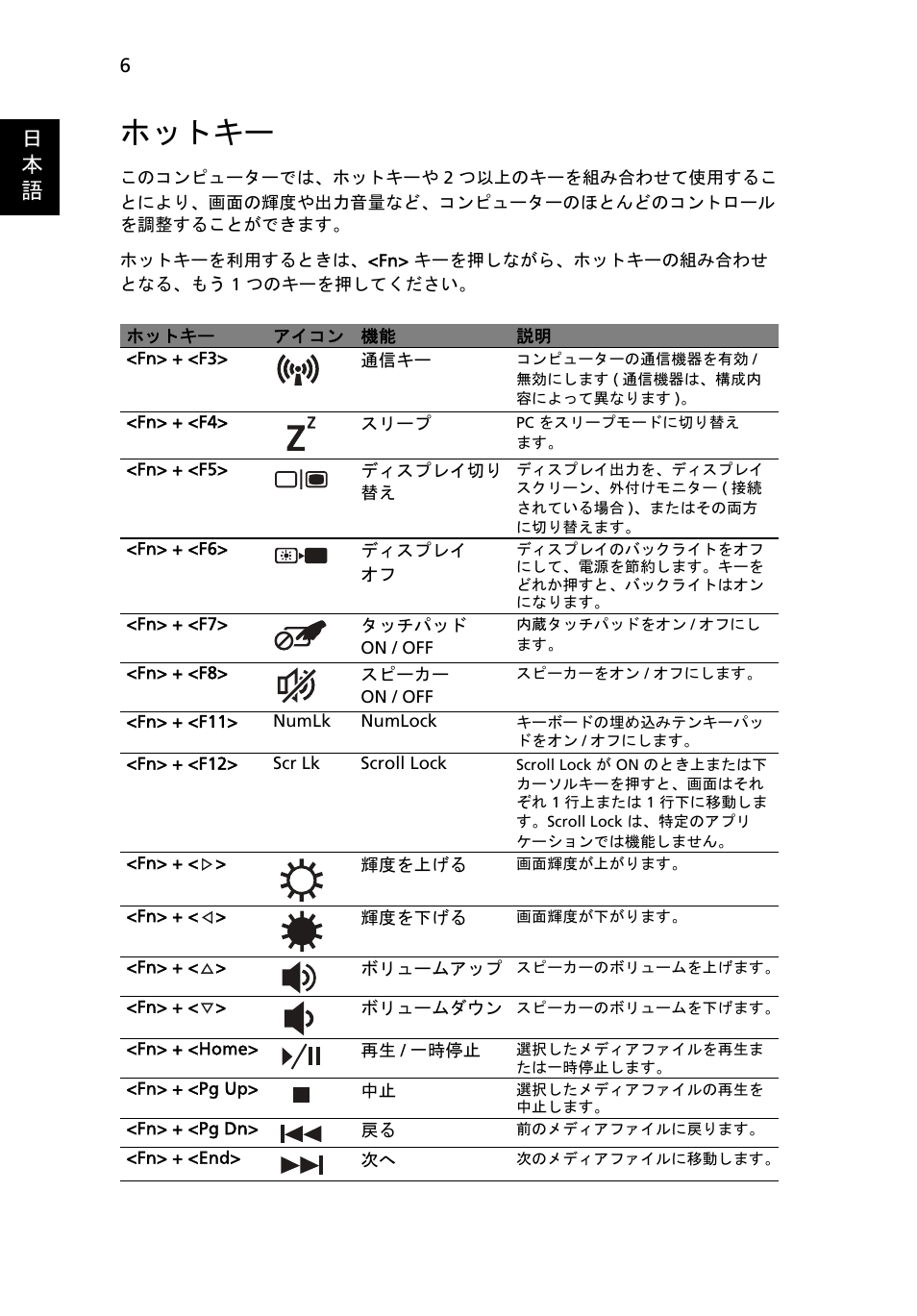 ホットキー, 日 本 語 | Acer TravelMate 4740ZG User Manual | Page 262 / 316