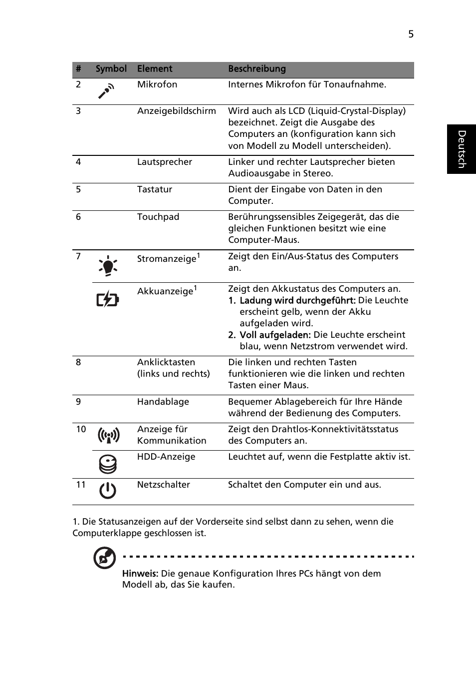 Acer TravelMate 4740ZG User Manual | Page 27 / 316