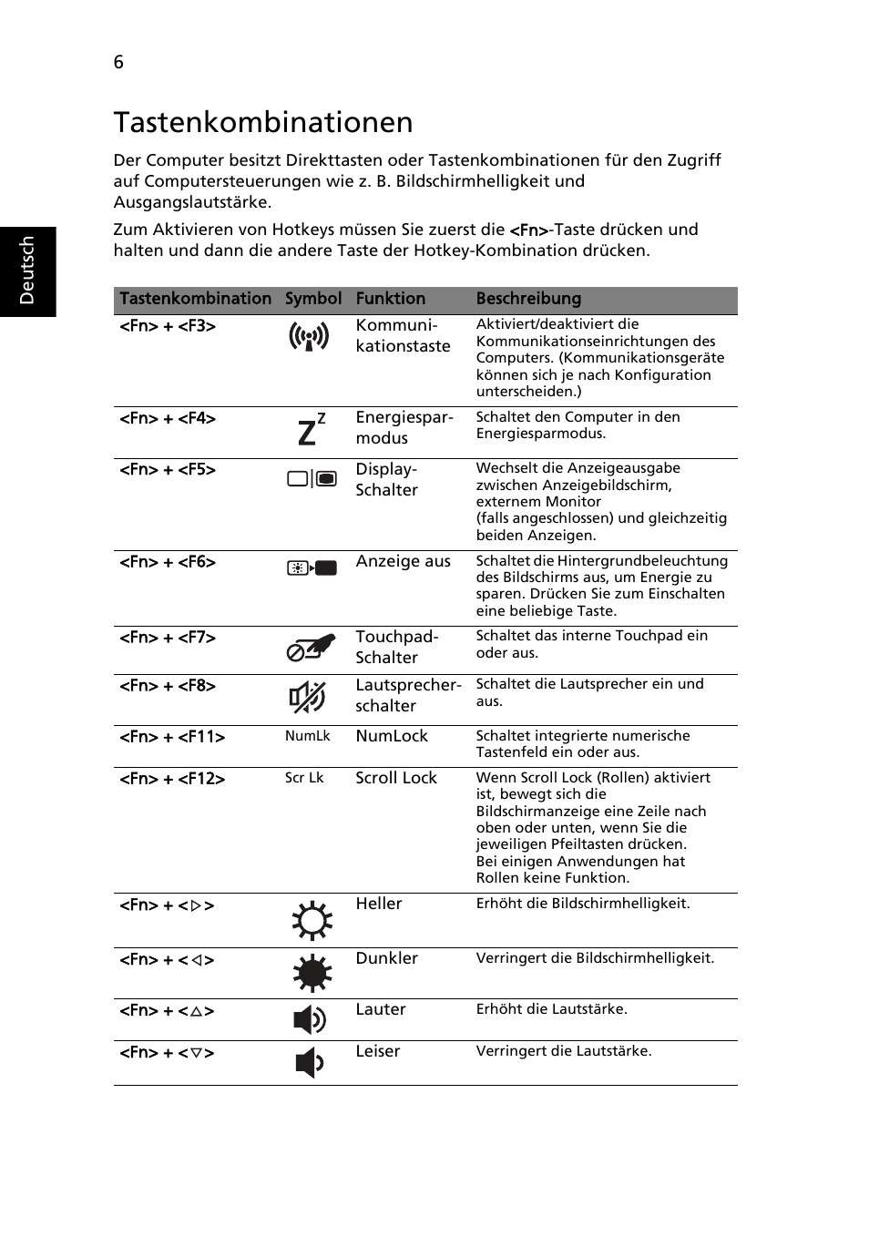 Tastenkombinationen | Acer TravelMate 4740ZG User Manual | Page 28 / 316