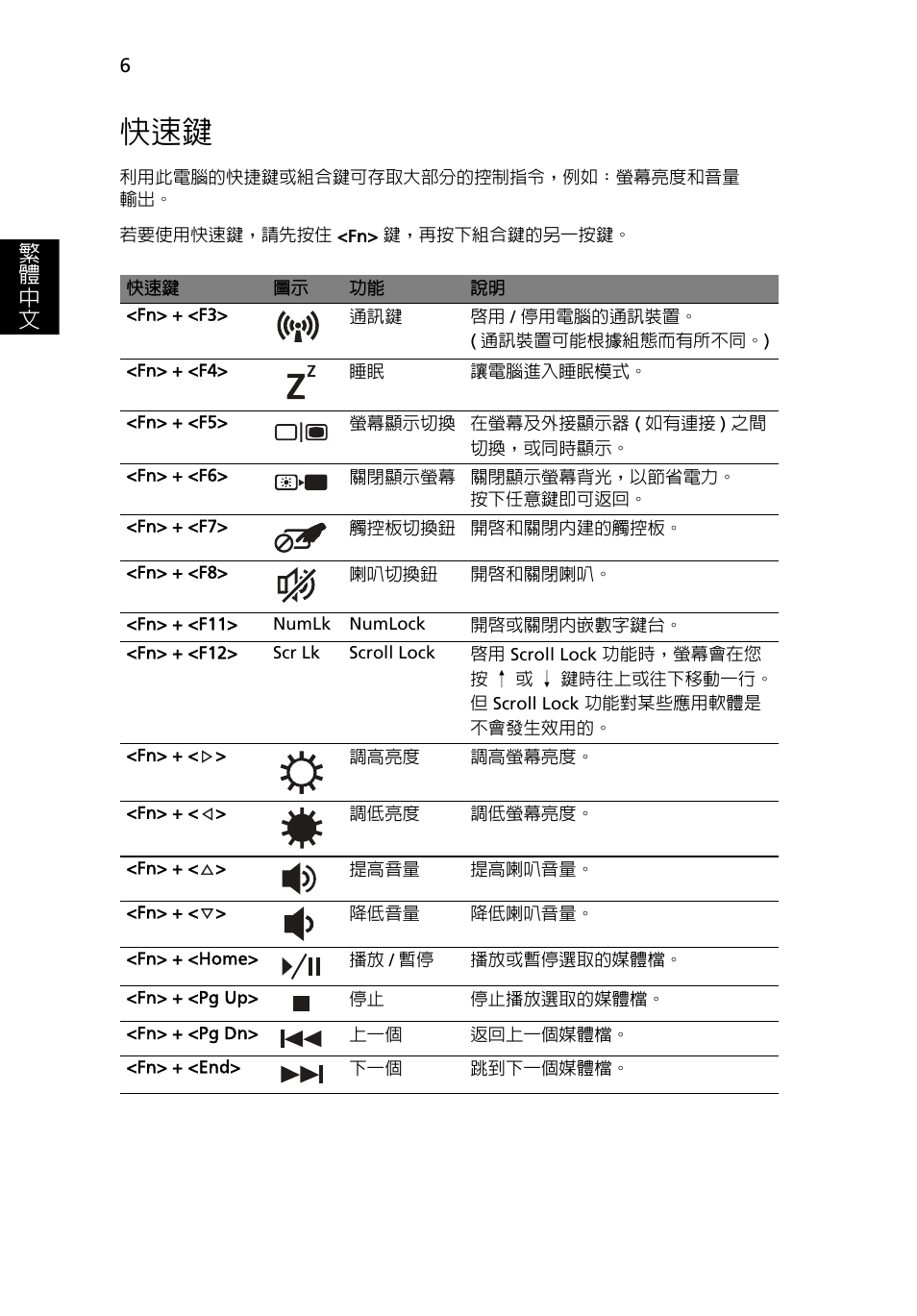 繁 體 中 文 | Acer TravelMate 4740ZG User Manual | Page 282 / 316