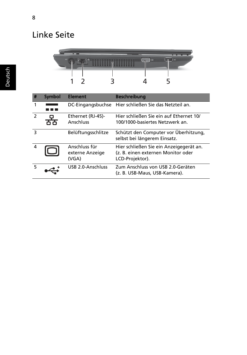 Linke seite | Acer TravelMate 4740ZG User Manual | Page 30 / 316