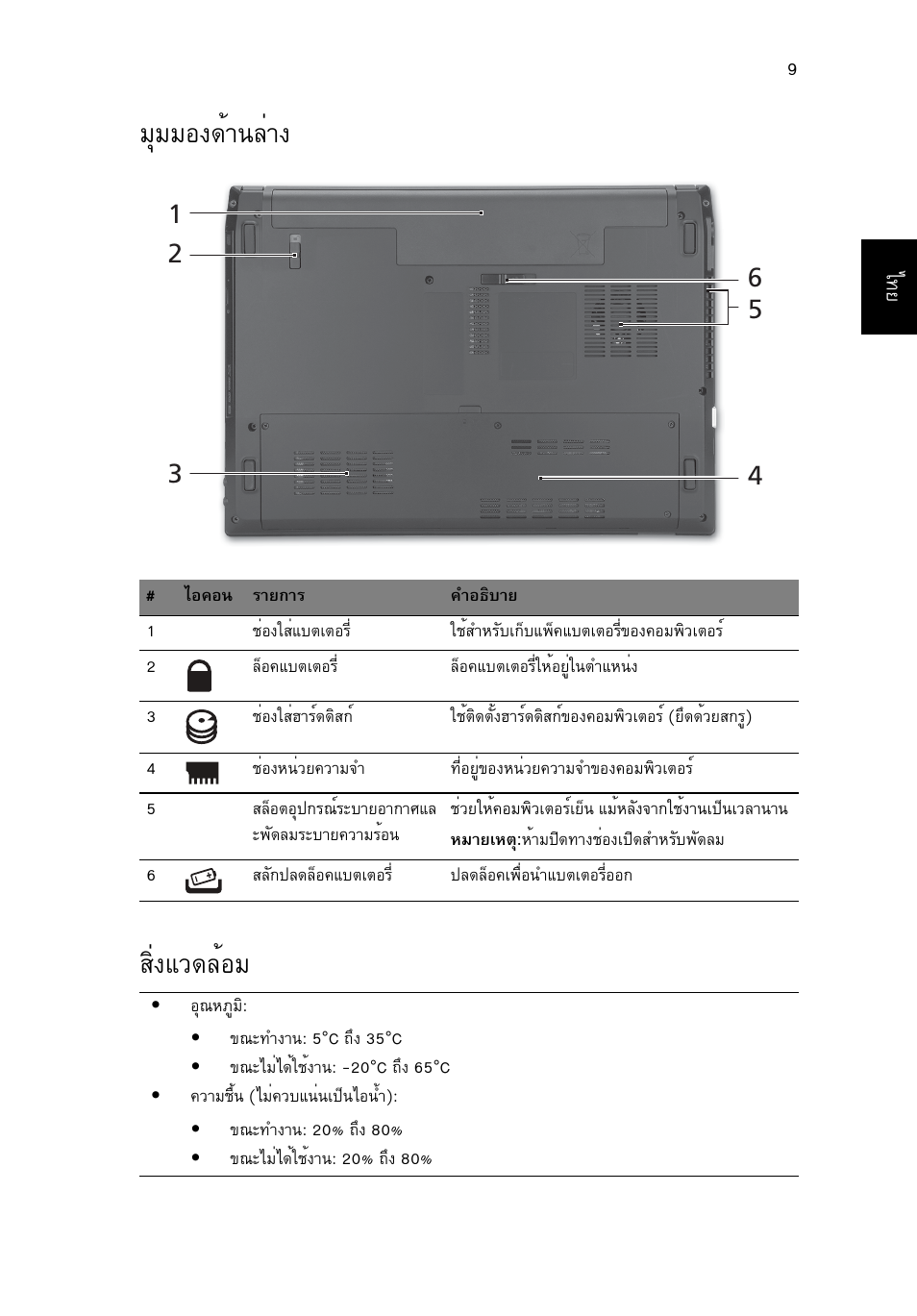 มุมมองด้านขวา, มุมมองด้านล่าง, Бшббн§´йт¹еит§ кфи§бз´ейнб | Acer TravelMate 4740ZG User Manual | Page 315 / 316