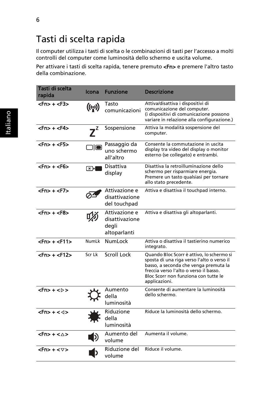 Tasti di scelta rapida, Ita lia no | Acer TravelMate 4740ZG User Manual | Page 38 / 316