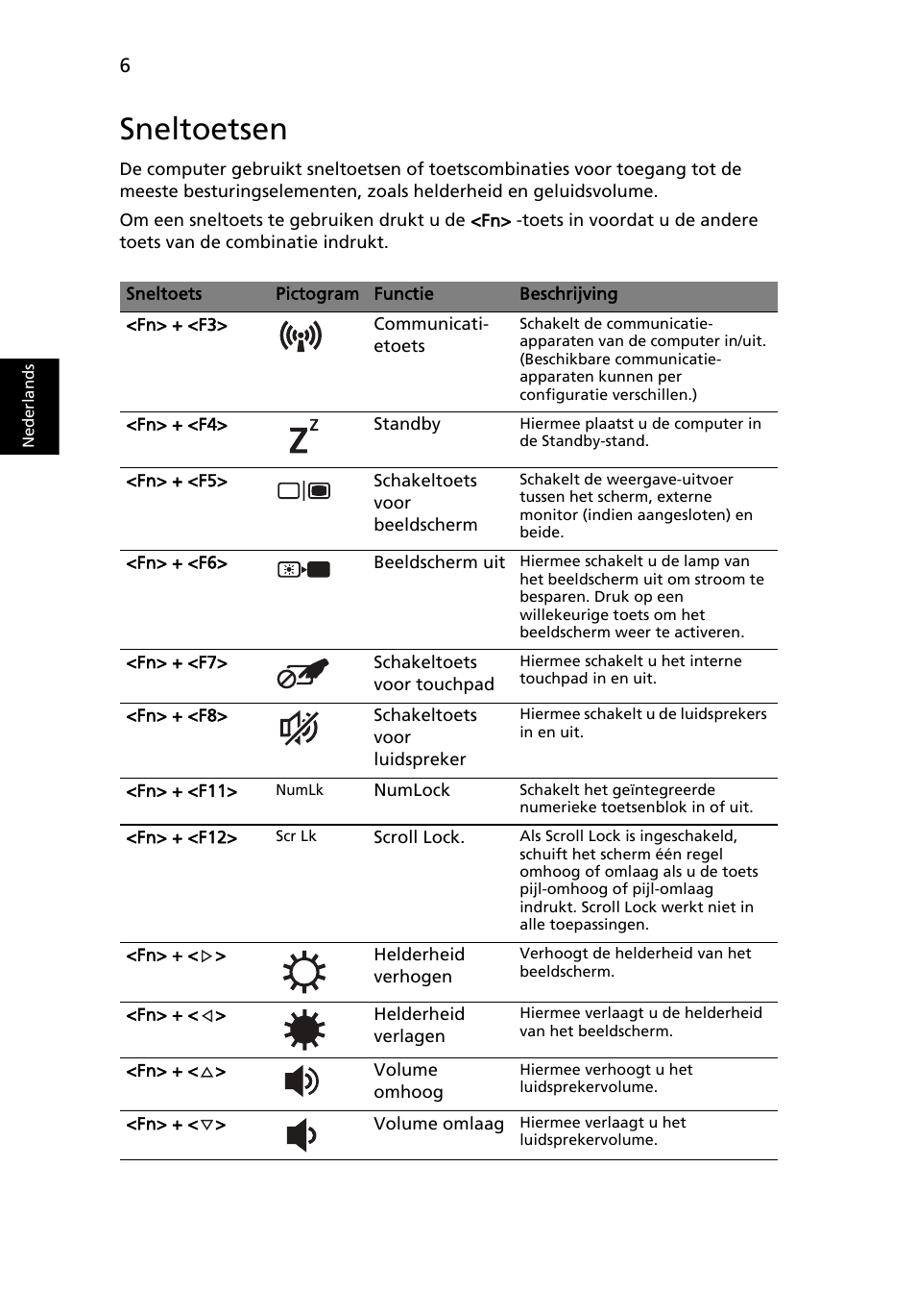 Sneltoetsen | Acer TravelMate 4740ZG User Manual | Page 70 / 316